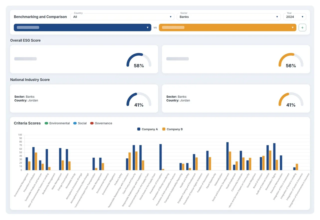 Company Benchmarking