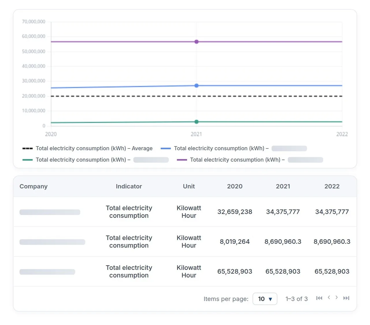 Detailed ESG KPIs