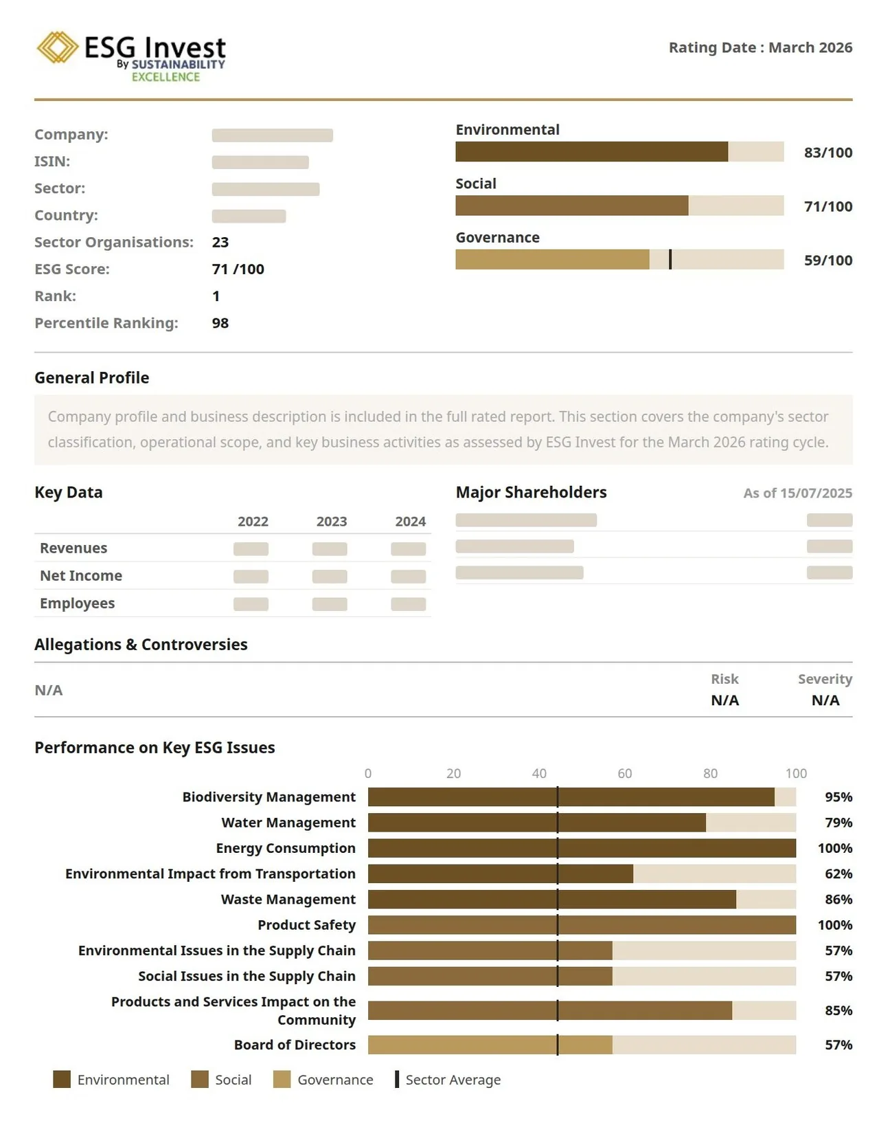 Premium Analytics Reports