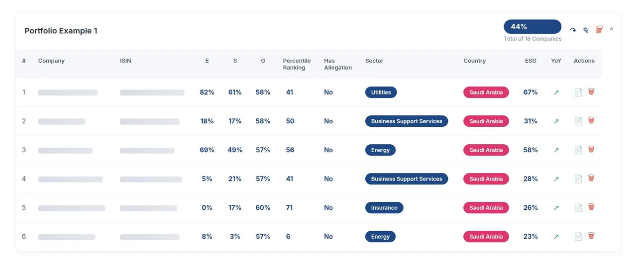 Portfolio Management